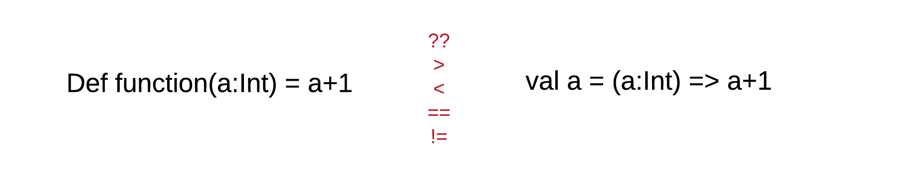 Function Literal vs Function Values